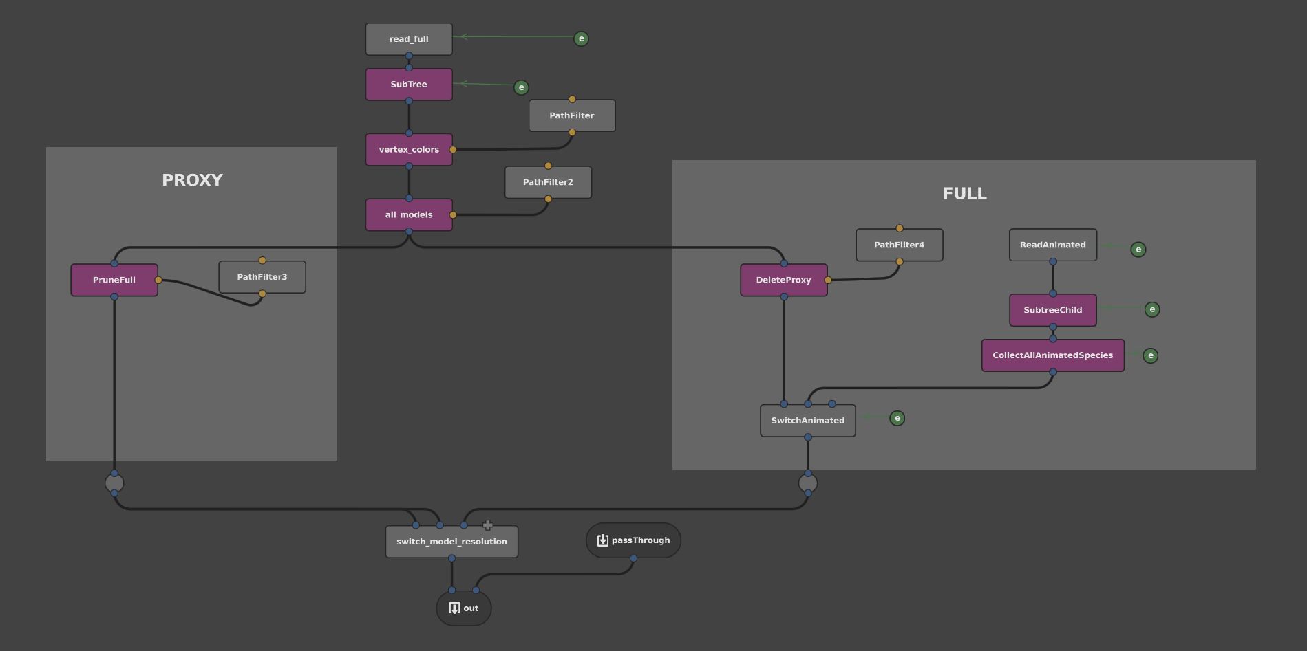 tree_reader_graph